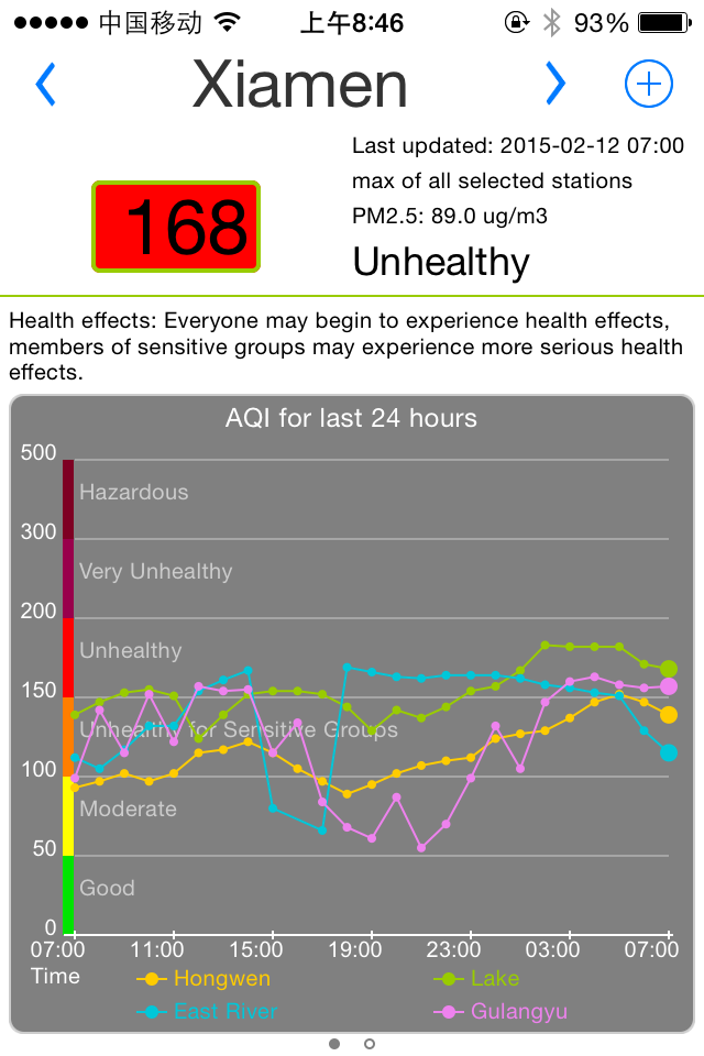 The actual PMI rating the minute I wrote that sentence above. Wintertime is always worse than summer, and the days are hazy and smoggy, 